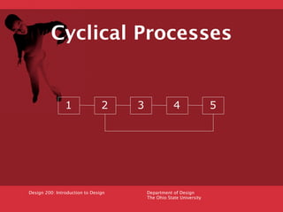 Cyclical Processes


                1               2    3               4               5




Design 200: Introduction t...