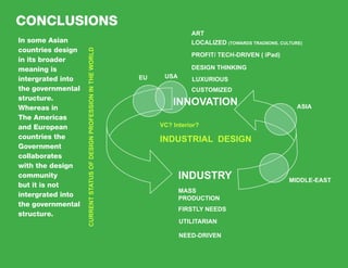 cONcLUSIONS
                                                                                     ART
In some asian                                                                        LOCALIZED (TOWARDS TRADIIONS, CULTURE)
countries design




                   CURRENT STATUS OF DESIGN PROFESSION IN THE WORLD
                                                                                     PROFIT/ TECH-DRIVEN ( iPad)
in its broader
meaning is                                                                           DESIGN THINKING
intergrated into                                                      EU    USA      LUXURIOUS
the governmental                                                                     CUSTOMIZED
structure.
whereas in
                                                                               INNOVATION                                ASIA
The americas
and European                                                               VC? Interior?
countries the                                                              INDUSTRIAL DESIGN
Government
collaborates
with the design
community                                                                         INDUSTRY                            MIDDLE-EAST
but it is not
                                                                                  MASS
intergrated into                                                                  PRODUCTION
the governmental
                                                                                  FIRSTLY NEEDS
structure.
                                                                                  UTILITARIAN

                                                                                  NEED-DRIVEN
 