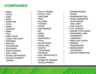 cOmPaNIES
•   NBBJ             • KOLLE REBBE       • EDENSPIEKER-
•   FROG             • OGyLy UND           maNN
•   ZIBa               PaRTNER           • SaGmEISER INc.
•   IDEO             • IKEa              • hUGh DUBBERLy
•   GENSLER          • aLLESSI           • aLExaNDRE
•   RTKL             • ThONET              wOLLNER
•   NBBJ             • vITRa             • aNa cOUTO
•   LENOvO           • aRchImEDE         • E.G. DESIGN
•   Bmw              • BP                • aNDRé STOLaRSKI
•   P&G              • hSBc              • FERNaNDO aND
•   KmS TEam         • RhED                hUmBERTO
•   JUNG vON maTT    • mOTOROLa            camPaNa
•   SIEmENS          • TáTIL             • ÍNDIO Da cOSTa
•   NESTLé           • 6D ESTúDIO        • SéRGIO
•   RacORFISh        • DavID hILL          RODRIGUESL
•   mUTaBOR          • NaOTO             • BERNaRDES
•   mETa DESIGN        FUKaSawa            JacOBSEN
•   aRT+cOm          • DavISON           • OScaR NIEmEyER
•   SchOLZ&FRIENDS   • hTK aRchITEcTS
•   PETER SchmIDT    • DySON
    GROUP            • aTaBEyKI DESIGN
                       DEvELOPmENT
 