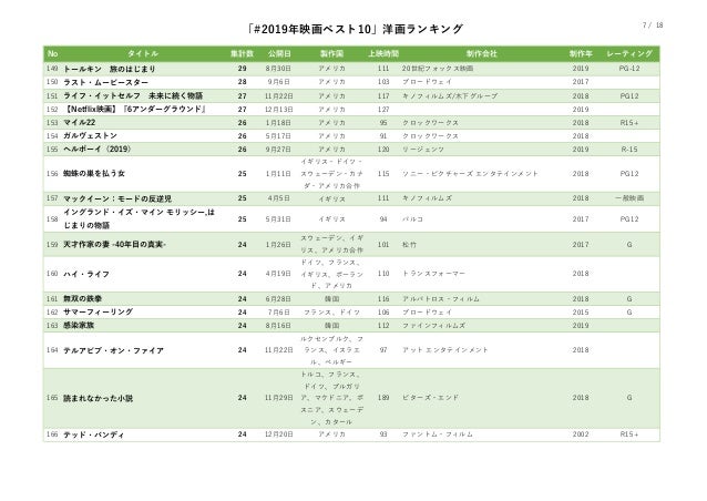 19年映画ベスト10洋画ランキング