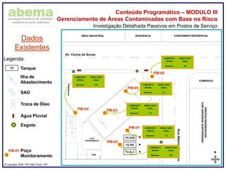 ® copyright 2009. PIA (São Paulo, SP)
Conteúdo Programático – MODULO III
Gerenciamento de Áreas Contaminadas com Base no Risco
N
02,55,0m
ABCDEFGHI
TQ ALC
TQ GAS
TQ DIE
LOJA
CONVENIÊNCIA
ADM
ÁREA INDUSTRIAL RESIDENCIA CONDOMINIO RESIDENCIAL
PREDIOSRESINENCIIAIS
COMGARAGENSSUBTERRANEA
COMERCIO
Av. Carlos de Sousa
RuaAlbertoSobrinho
Investigação Detalhada Passivos em Postos de Serviço
Dados
Existentes
Legenda:
TQ Tanque
Ilha de
Abastecimento
SAO
Troca de Óleo
PM-01
PM-02
PM-06
PM-05
PM-03PM-04
PM-01 Poço
Monitoramento
Água Pluvial
Esgoto
PM-01 COMPOSTO
(ÁGUA)
RESULTADO
(mg/L)
Benzeno 1,5
COMPOSTO
(ÁGUA)
RESULTADO
(mg/L)
Benzeno ND
COMPOSTO
(ÁGUA)
RESULTADO
(mg/L)
Benzeno ND
COMPOSTO
(ÁGUA)
RESULTADO
(mg/L)
Benzeno 0,7
COMPOSTO
(ÁGUA)
RESULTADO
(mg/L)
Benzeno ND
COMPOSTO
(ÁGUA)
RESULTADO
(mg/L)
Benzeno 0,5
 