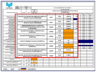 ® copyright 2009. PIA (São Paulo, SP)
Conteúdo Programático – MODULO III
Gerenciamento de Áreas Contaminadas com Base no Risco
Investigação Detalhada Passivos em Postos de Serviço
 
