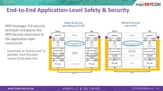 © 2021 MIPI Alliance, Inc. 23
End-to-End Application-Level Safety & Security
Safety & Security
over Native C/D-PHY
Safety & Security
over A-PHY
MIPI leverages TLS security
principals and places the
MIPI Service extensions at
the application layer
source/sink.
– Essentially as “end-to-end” as
possible, from the pixel-
source to the pixel-sink.
 