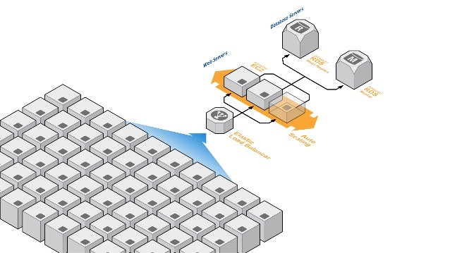 AWS-DevOps受験対策解説集