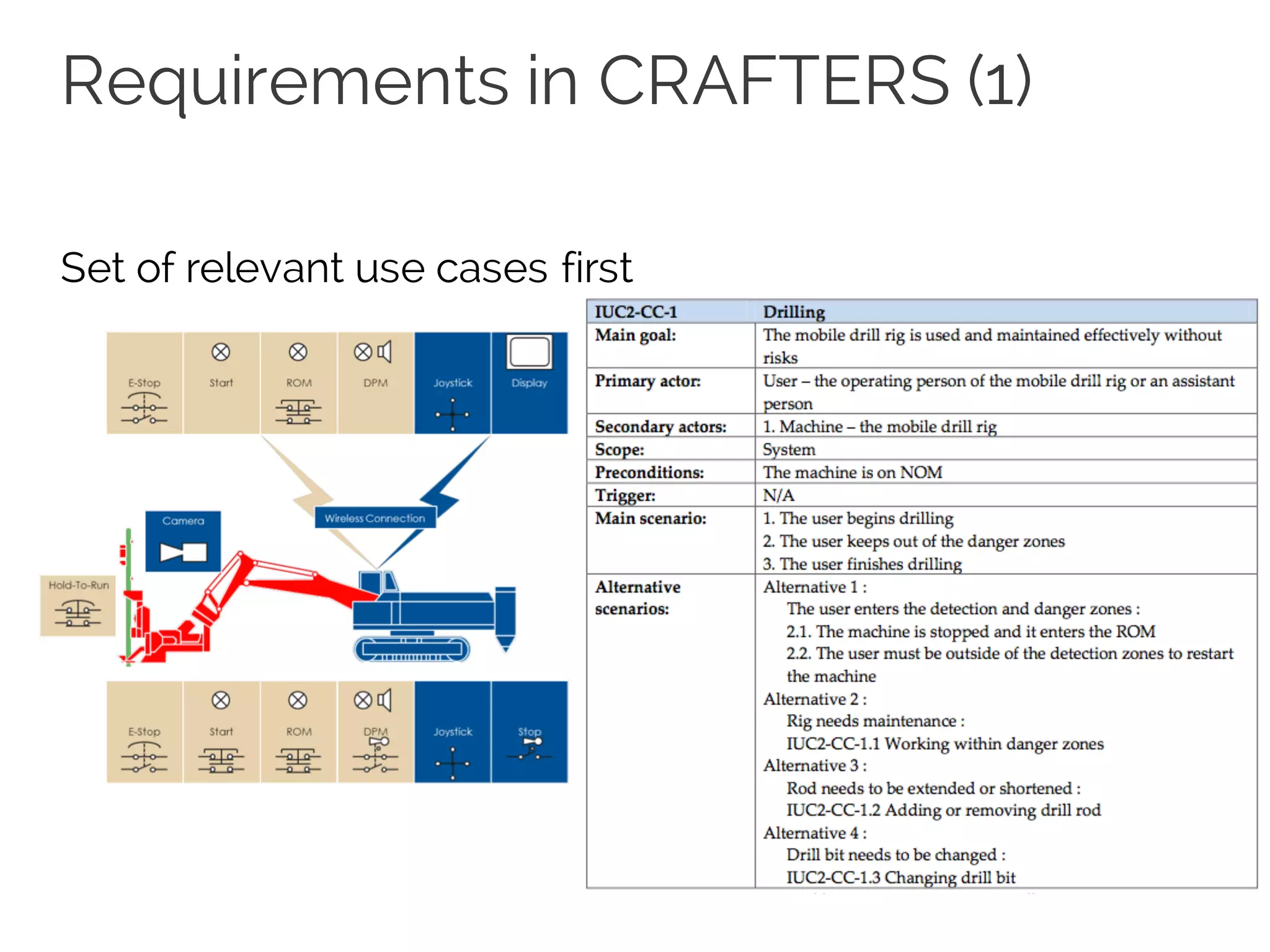 Requirements in CRAFTERS (1)
Set of relevant use cases first
 