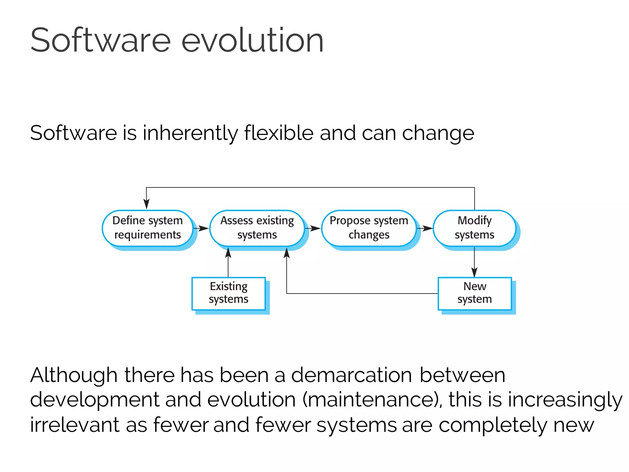 Software evolution
Software is inherently flexible and can change
Although there has been a demarcation between
development and evolution (maintenance), this is increasingly
irrelevant as fewer and fewer systems are completely new
Assess existing
systems
Define system
requirements
Propose system
changes
Modify
systems
New
system
Existing
systems
 