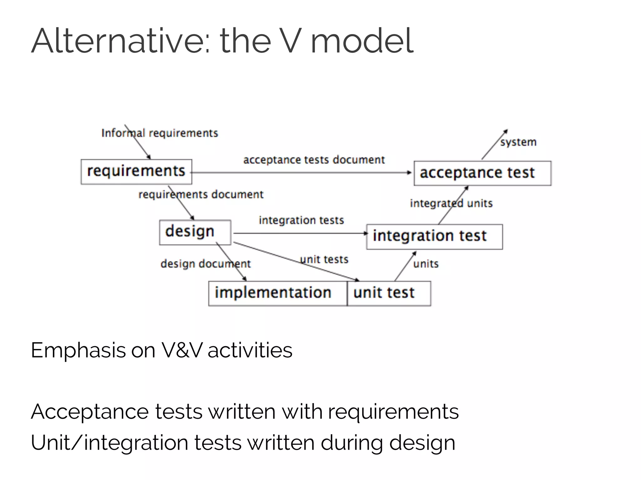 Alternative: the V model
Emphasis on V&V activities
Acceptance tests written with requirements
Unit/integration tests written during design
 