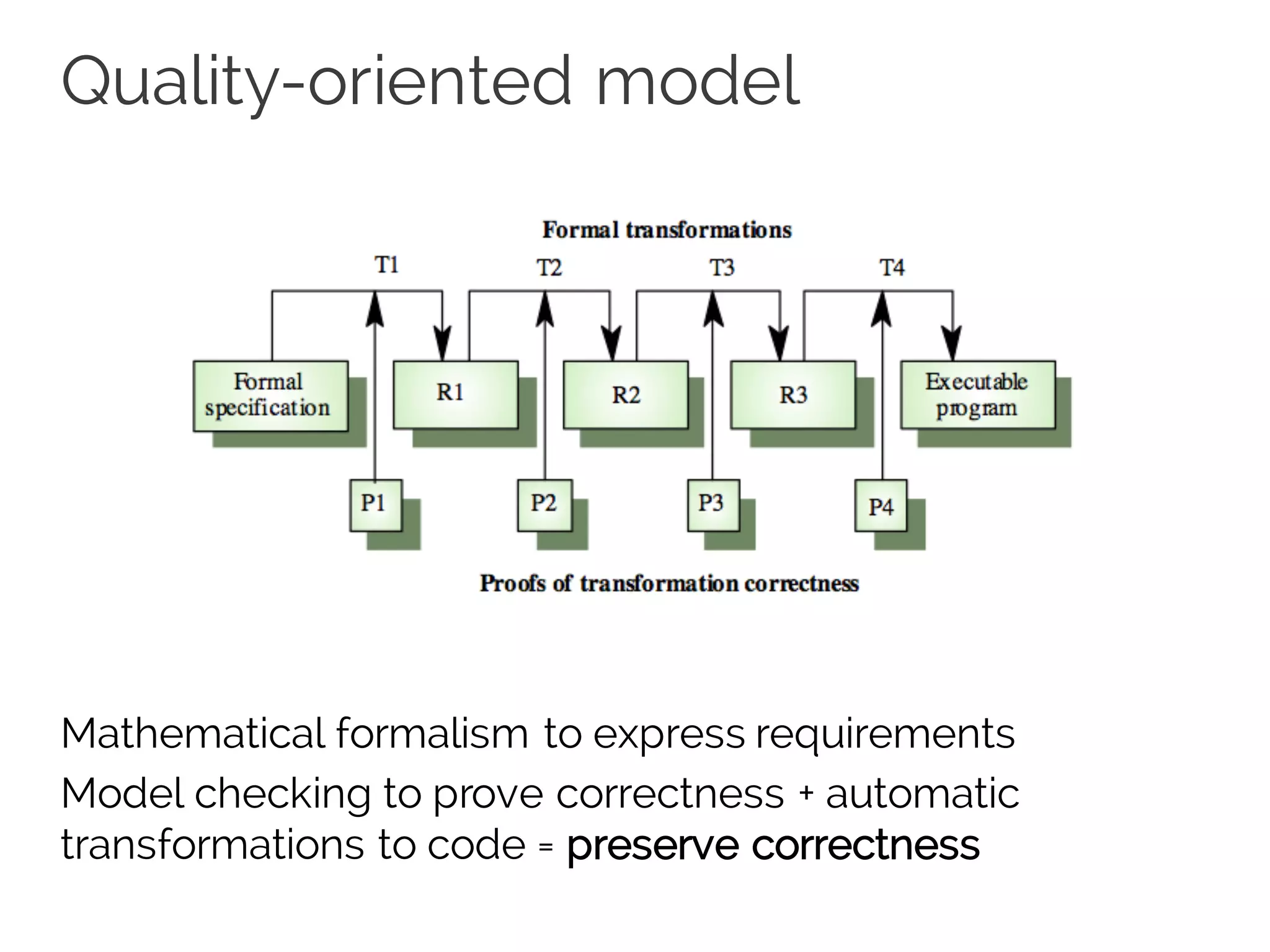 Quality-oriented model
Mathematical formalism to express requirements
Model checking to prove correctness + automatic
transformations to code = preserve correctness
 