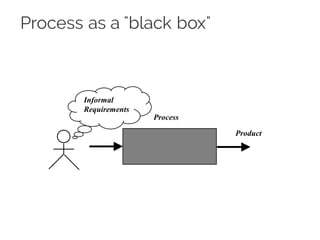 Process as a "black box"
Product
Process
Informal
Requirements
 