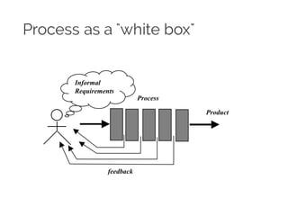 Process as a "white box"
Product
Process
Informal
Requirements
feedback
 