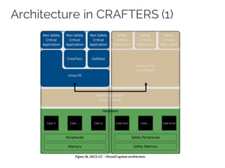 Architecture in CRAFTERS (1)
 