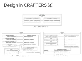 Design in CRAFTERS (4)
 