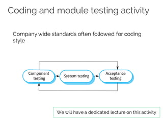 Coding and module testing activity
Company wide standards often followed for coding
style
We will have a dedicated lecture on this activity
System testing
Component
testing
Acceptance
testing
 