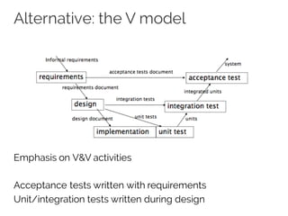 Alternative: the V model
Emphasis on V&V activities
Acceptance tests written with requirements
Unit/integration tests written during design
 