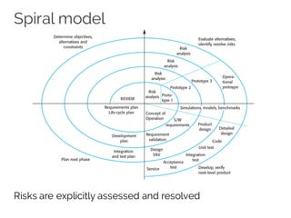 Spiral model
Risks are explicitly assessed and resolved
Risk
analysis
Risk
analysis
Risk
analysis
Risk
analysis Proto-
type 1
Prototype 2
Prototype 3
Opera-
tional
protoype
Concept of
Operation
Simulations, models, benchmarks
S/W
requirements
Requirement
validation
Design
V&V
Product
design Detailed
design
Code
Unit test
Integration
test
Acceptance
testService Develop, verify
next-level product
Evaluate alternatives,
identify, resolve risks
Determine objectives,
alternatives and
constraints
Plan next phase
Integration
and test plan
Development
plan
Requirements plan
Life-cycle plan
REVIEW
 