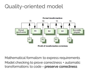 Quality-oriented model
Mathematical formalism to express requirements
Model checking to prove correctness + automatic
transformations to code = preserve correctness
 