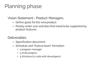 Planning phase
Vision Statement - Product Managers
– Define goals for the newproduct
– Priority-order user activities that need to be supported by
product features
Deliverables:
– Specification document
– Schedule and “feature team” formation
• 1 program manager
• 3-8 developers
• 3-8 testers (1:1 ratio with developers)
 