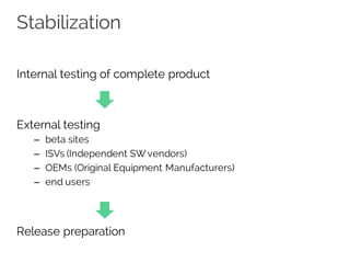 Stabilization
Internal testing of complete product
External testing
– beta sites
– ISVs (Independent SW vendors)
– OEMs (Original Equipment Manufacturers)
– end users
Release preparation
 