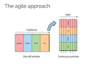 The agile approach
 