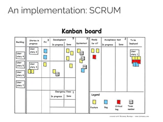 An implementation: SCRUM
 