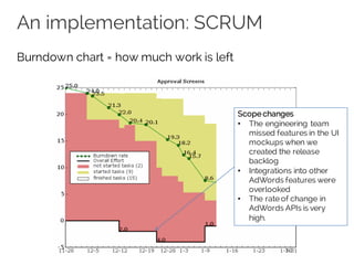 An implementation: SCRUM
Burndown chart = how much work is left
Scope changes
• The engineering team
missed features in the UI
mockups when we
created the release
backlog
• Integrations into other
AdWords features were
overlooked
• The rate of change in
AdWords APIs is very
high.
 