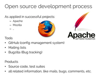 Open source development process
As applied in successful projects:
– Apache
– Mozilla
– …
Tools
• GitHub (config management system)
• Mailing lists
• Bugzilla (Bug tracking)
Products
• Source code, test suites
• all related information, like mails, bugs, comments, etc.
 