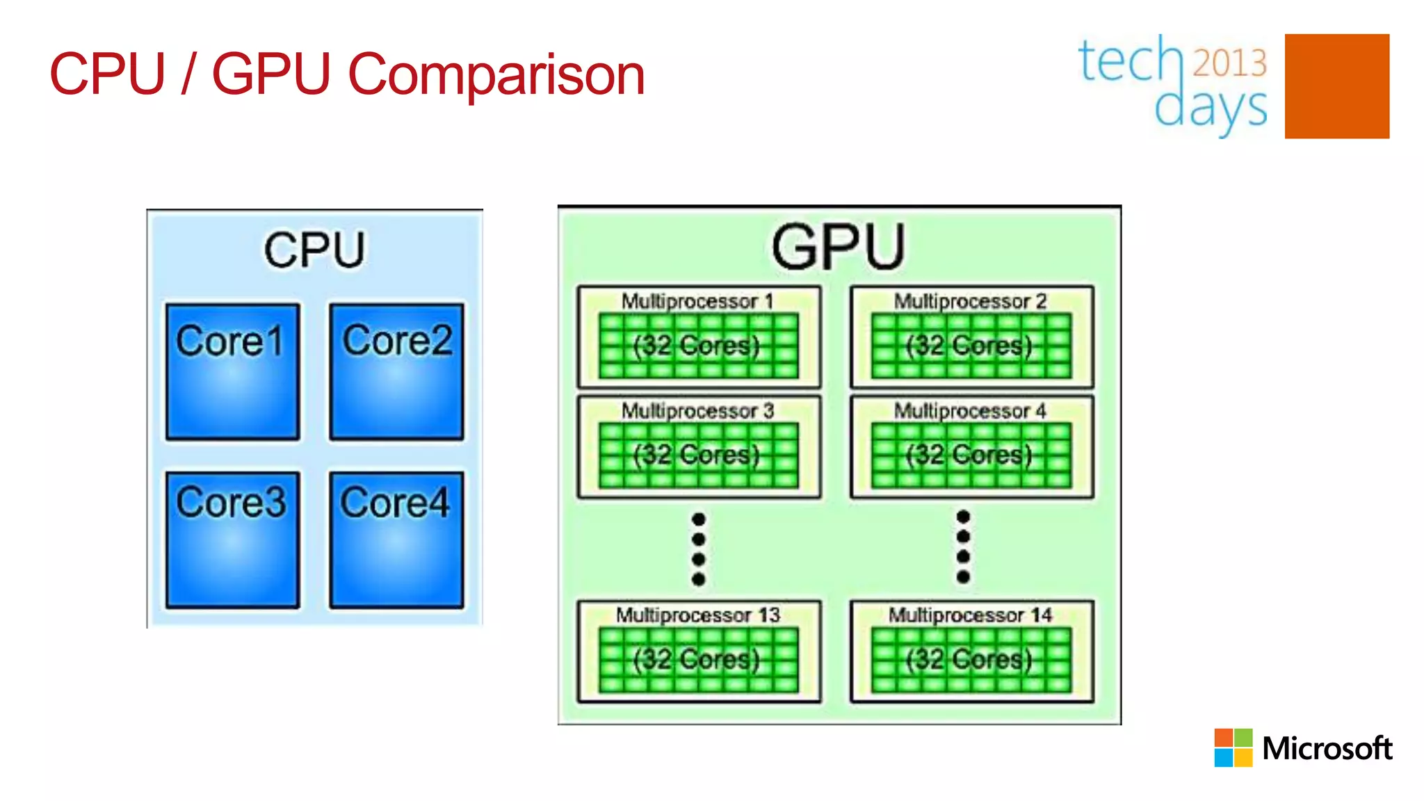 CPU / GPU Comparison
 