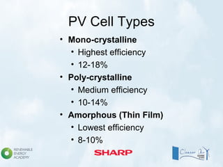 PV Cell Types
• Mono-crystalline
• Highest efficiency
• 12-18%
• Poly-crystalline
• Medium efficiency
• 10-14%
• Amorphous (Thin Film)
• Lowest efficiency
• 8-10%
 