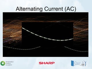 Alternating Current (AC)
 