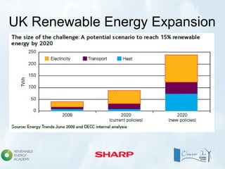 UK Renewable Energy Expansion
 