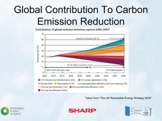 Global Contribution To Carbon
Emission Reduction
Taken from “The UK Renewable Energy Strategy 2009”
 