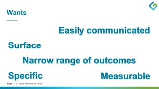 Page 17 | Global Performance Group
Wants
 