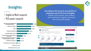 Page 27 | Global Performance Group
Insights
• English at Work research,
• PLS sector research
 