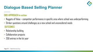 Page 39 | Global Performance Group
Dialogue Based Selling Planner
DBS APPROACH in action
• Nuggets of Value – competitor performance in specific area where school was underperforming
• Striker questions around challenges as a new school and unconsidered needs
OUTCOMES
• Relationship building
• Collaboration projects
• 250 entries in the 1st year
 