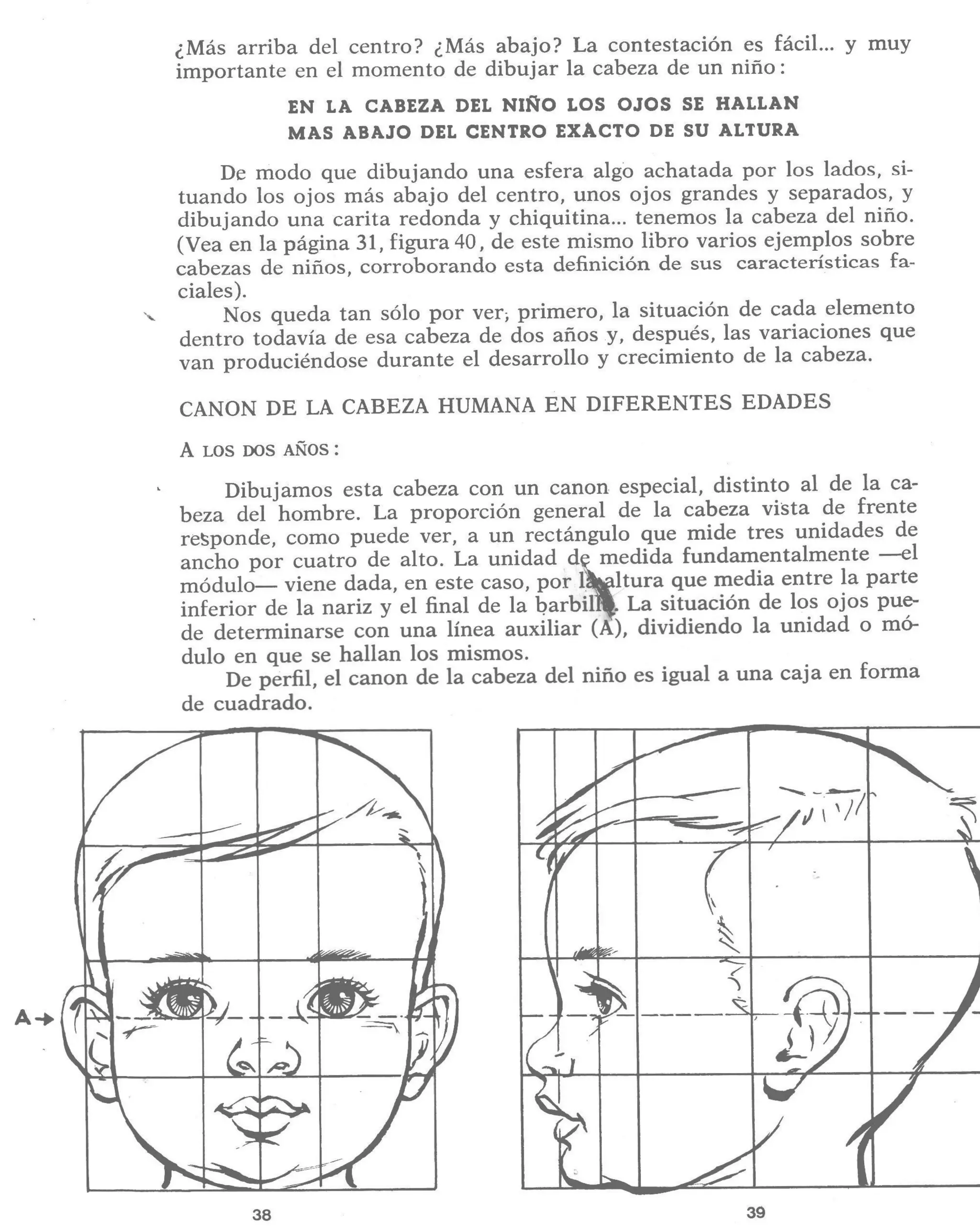 Aprende a dibujar la cabeza humana. Retratos