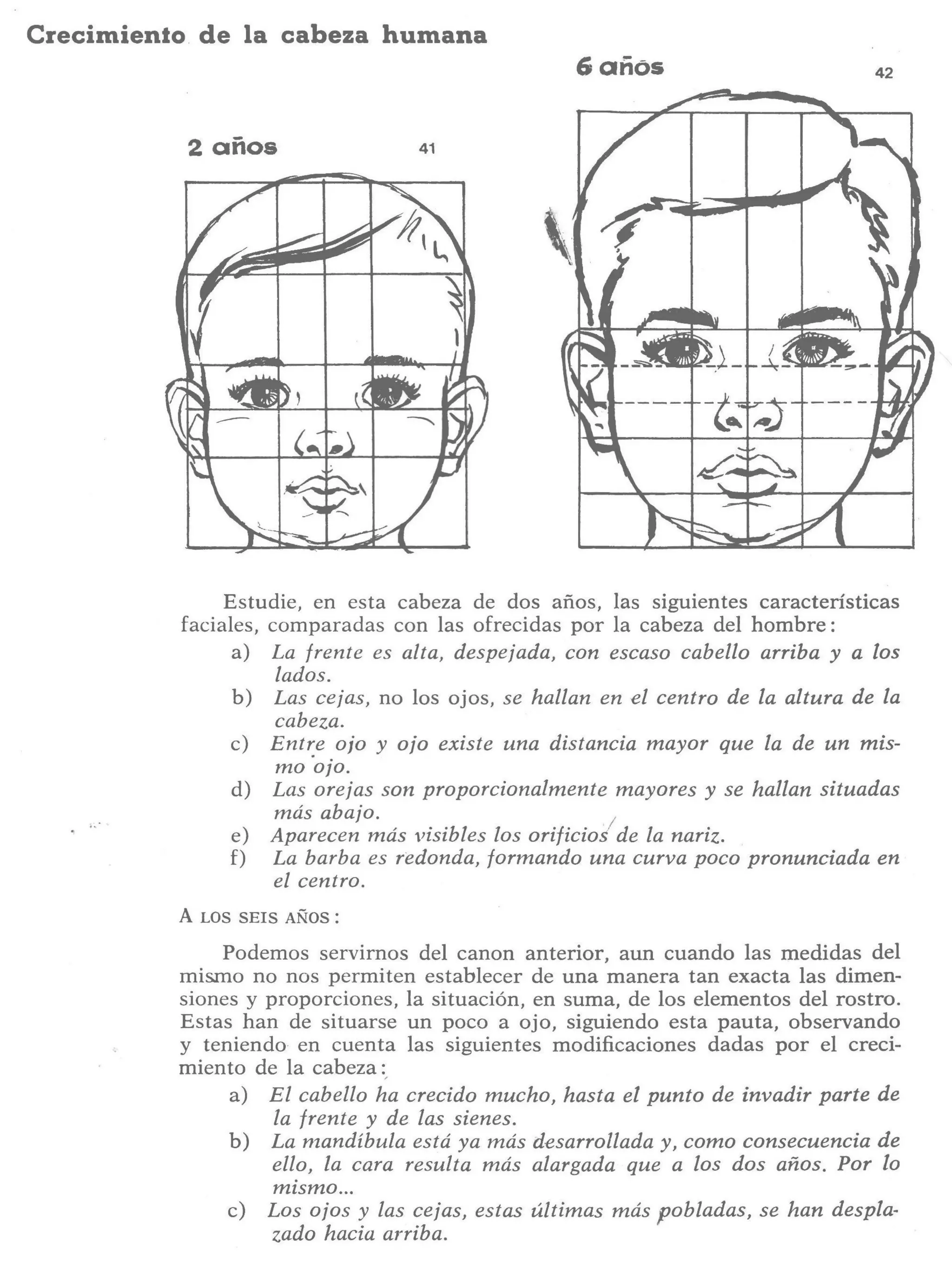 Aprende a dibujar la cabeza humana. Retratos