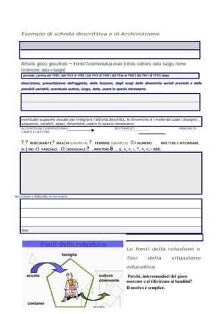 Esempio di scheda descrittiva e di Archiviazione
Attività, gioco, giocattolo - Fonte/Testimonianza orale (titolo, editore, data, luogo, nome
testimone, data e luogo)
periodo: | prima del 1920 | dal 1921 al 1940 | dal 1941 al 1945 | dal 1946 al 1960 | dal 1961 al 1970 | dopo
descrizione, presentazione dell’oggetto, delle funzioni, degli scopi delle dinamiche sociali previste e delle
possibili variabili, eventuale autore, luogo, data, usare lo spazio necessario.
eventuale supporto visuale per integrare l’attività descritta, le dinamiche e i materiali usati: disegno ,
sequenze, varabili, spazi, dinamiche, usare lo spazio necessario:
ALCUNI SEGNI CONVENZIONALI : SPOSTAMENTI MARGINI DI
CAMPO O SETTORE
? ? INSEGNANTE,? MASCHI (GRUPPO A), ? FEMMINE (GRUPPO B), ®X NUMERO, RIPETERE E RITORNARE,
SI=|, NO=O, PARZIALE = Ø, DISUGUALE ? , RIPETERE 8 , ±, +, =, -, ^, <, >, - ecc.
descrizione o didascalia, se necessaria:
data
Le fonti della relazione e
fasi della situazione
educativa
Perché, interessandoci del gioco
useremo e ci riferiremo ai bambini?
Il motivo è semplice.
 