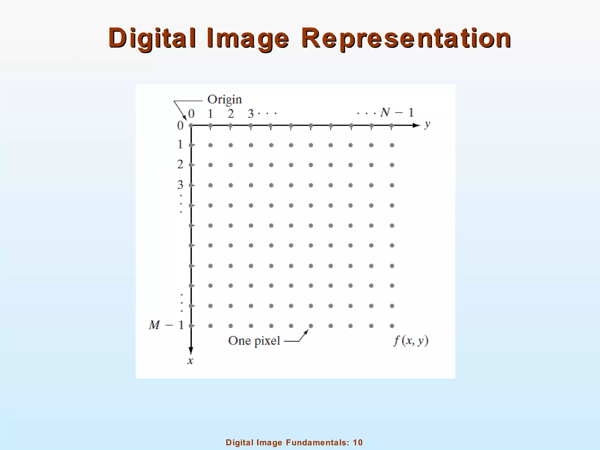 Digital Image Fundamentals: 10
Digital Image RepresentationDigital Image Representation
 