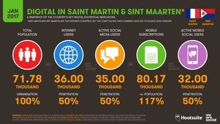 148
TOTAL
POPULATION
INTERNET
USERS
ACTIVE SOCIAL
MEDIA USERS
MOBILE
SUBSCRIPTIONS
ACTIVE MOBILE
SOCIAL USERS
THOUSAND THOUSAND THOUSAND THOUSAND THOUSAND
URBANISATION: PENETRATION: PENETRATION: vs. POPULATION: PENETRATION:
JAN
2017 A SNAPSHOT OF THE COUNTRY’S KEY DIGITAL STATISTICAL INDICATORS
SOURCES: POPULATION: UNITED NATIONS; U.S. CENSUS BUREAU; INTERNET: INTERNETWORLDSTATS; ITU; INTERNETLIVESTATS; CIA WORLD FACTBOOK; FACEBOOK;
NATIONAL REGULATORY AUTHORITIES; SOCIAL MEDIA AND MOBILE SOCIAL MEDIA: FACEBOOK; TENCENT; VKONTAKTE; LIVEINTERNET.RU; KAKAO; NAVER; NIKI
AGHAEI; CAFEBAZAAR.IR; SIMILARWEB; DING; EXTRAPOLATION OF TNS DATA; MOBILE: GSMA INTELLIGENCE; EXTRAPOLATION OF EMARKETER AND ERICSSON DATA.
SAINT MARTIN & SINT MAARTEN*
71.78 36.00 35.00 80.17 32.00
100% 50% 50% 117% 50%
SAINT
MARTIN
SINT
MAARTEN
*SAINT MARTIN AND SINT MAARTEN ARE TWO SEPARATE COUNTRIES, BUT THIS CHART SHOWS THEIR COMBINED DATA DUE TO SOURCE DATA OVERLAPS
 