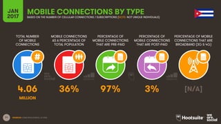 71
TOTAL NUMBER
OF MOBILE
CONNECTIONS
MOBILE CONNECTIONS
AS A PERCENTAGE OF
TOTAL POPULATION
PERCENTAGE OF
MOBILE CONNECTI...