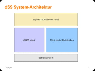 dSS System-Architektur

                    digitalSTROM-Server - dSS




           dS485 stack              Third party Bibliotheken




                         Betriebssystem



01/31/11                                                       4
 