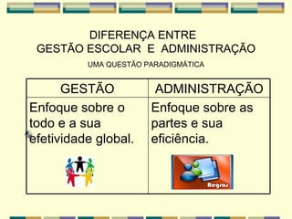 DIFERENÇA ENTRE  GESTÃO ESCOLAR  E  ADMINISTRAÇÃO UMA QUESTÃO PARADIGMÁTICA GESTÃO ADMINISTRAÇÃO Enfoque sobre o todo e a sua efetividade global. Enfoque sobre as partes e sua eficiência. 