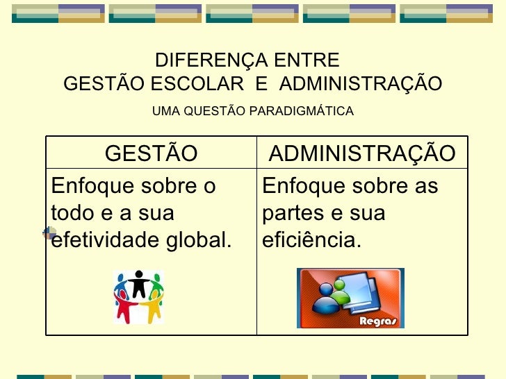 Qual a relação entre gestão e Administração Escolar?