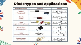 Diode types and applications
 