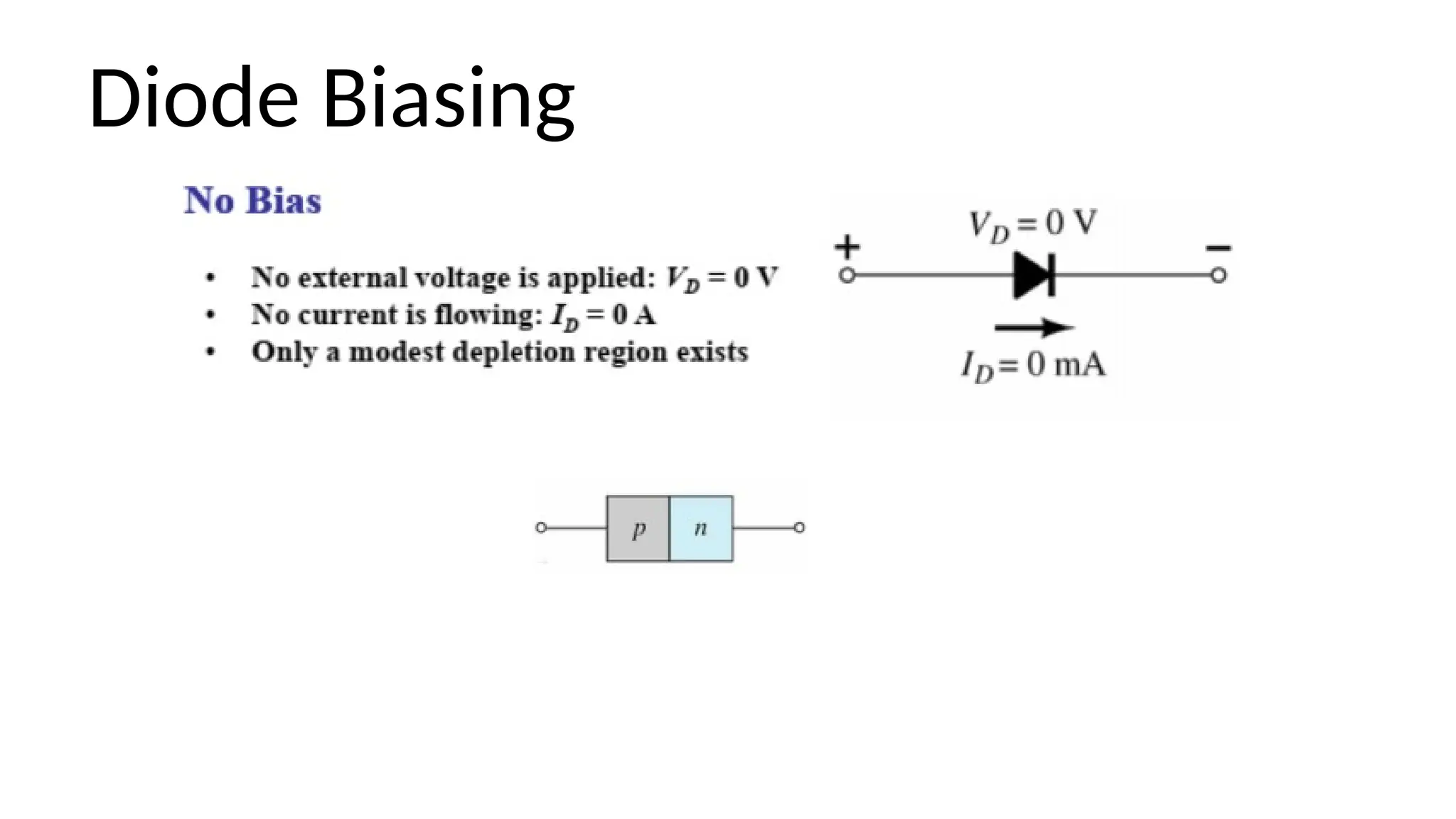 Diode Biasing
 