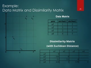 Dissimilarity Matrix Example Detailed reaction mechanism with intermediates | PPT