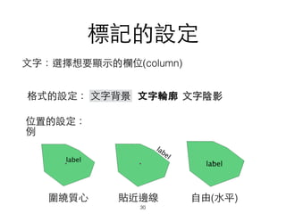 標記的設定
⽂文字：選擇想要顯⽰示的欄位(column)
⽂文字背景 ⽂文字陰影⽂文字輪廓格式的設定：
位置的設定：
例
圍繞質⼼心 貼近邊線 ⾃自由(⽔水平)
30
 