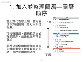 1. 加⼊入並整理圖層—圖層
順序
愈上⽅方代表愈上層，會遮蓋
住下⽅方的圖層（也可以設透
明度）
可按著圖層，⽤用拖拉的⽅方式
移動順序，或是拉進不同的
群組
若希望影像圖層能夠在許多
向量圖重疊下能呈現資訊的
話，可設定圖層透明度
下層
上層
使⽤用QGIS製圖
34
 