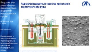 Индустриальная
диверсификация
градообразующих
предприятий
монопрофильных
городов
ОКТЯБРЬ 7-8, 2014
г. Ясный
www.orenmin.ru
Инновационные и
энергоэффективные
стройматериалы на
базе градообразующих
предприятий
монопрофильных
городов
Радиационнозащитные свойства хризотила и
серпентинитовой руды
ОМ ИНДУСТРИАЛЬНАЯ ДИВЕРСИФИКАЦИЯ ГРАДООБРАЗУЮЩИХ ПРЕДПРИЯТИЙ МОНОПРОФИЛЬНЫХ ГОРОДОВ 6
 