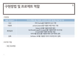 7
구현방법 및 프로젝트 역할
5
화면 미리보기 TCP소켓통신을 이용한 20초마다 화면 썸네일 전송 및 수신
GUI 자바 Swing을 이용하여 GUI 구현
이벤트 actionListener를 이용한 버튼 액션 구현
화면공유
Robot API를 이용한 화면 캡쳐
BufferedImage와 ImageIO를 이용한 화면 리사이징
ImageIO를 이용한 썸네일 전송
이미지를 Byte[]를 이용한 화면 UDP 화면 공유
압축 Deflater API를 이용한 이미지 허프만코드 압축
구현방법
프로젝트 역할
: 개인 프로젝트
 